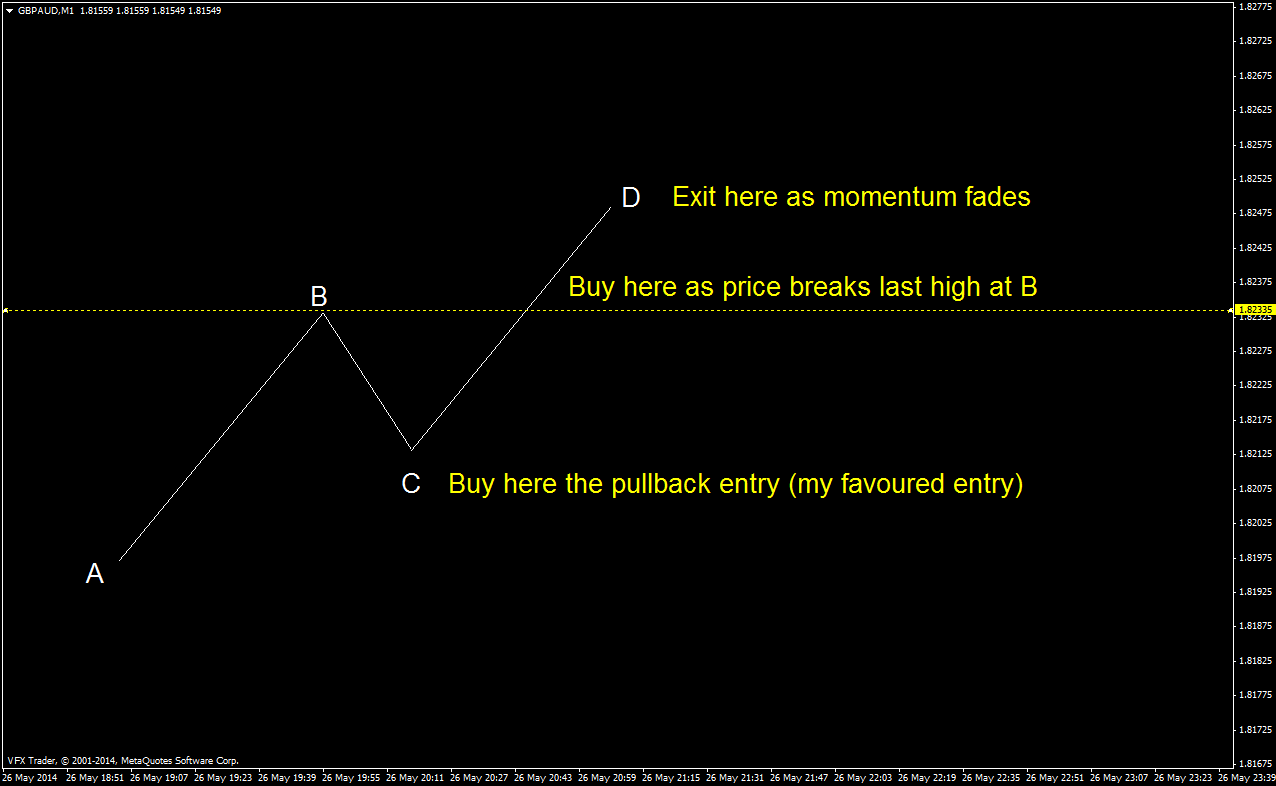 how to trade the abcd move.png