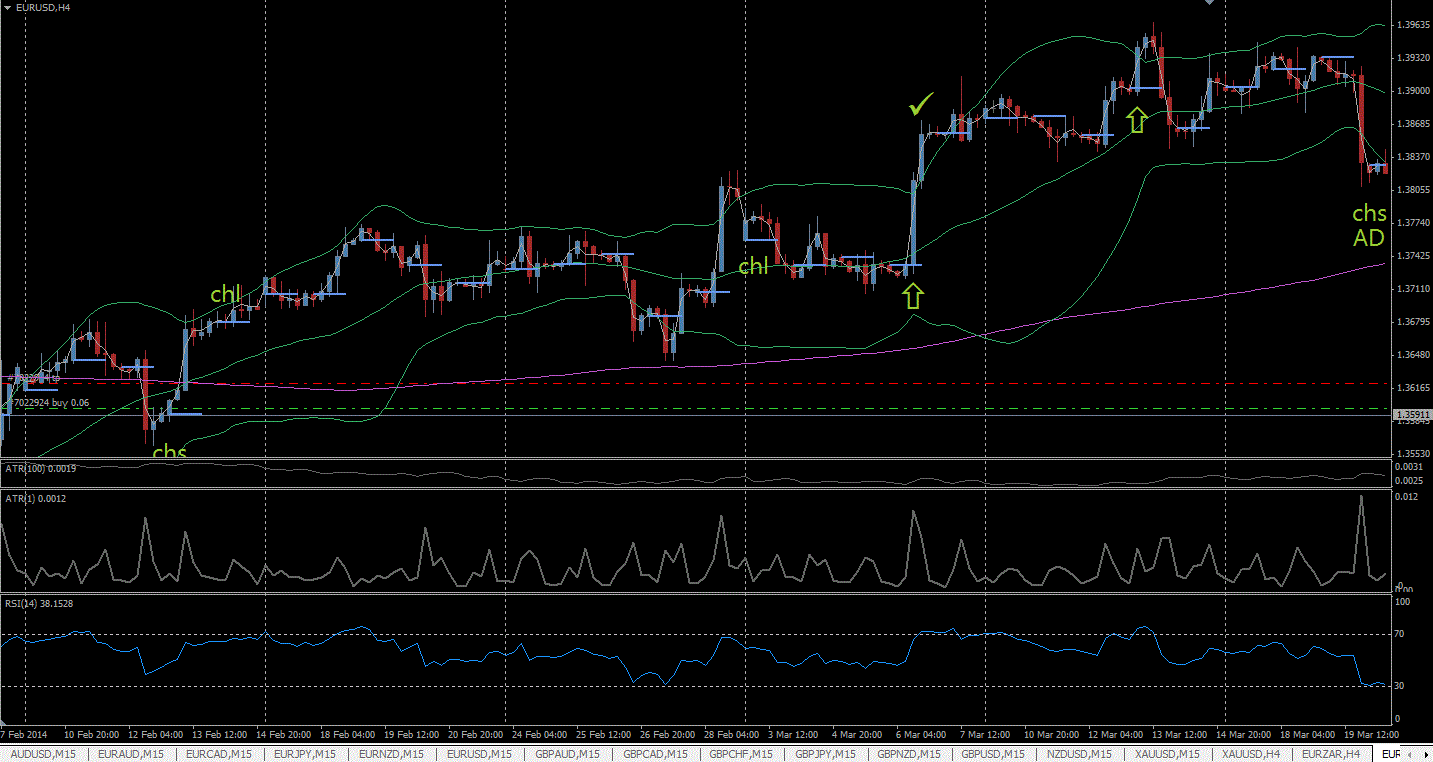 253 - EURUSD Testing 02.GIF