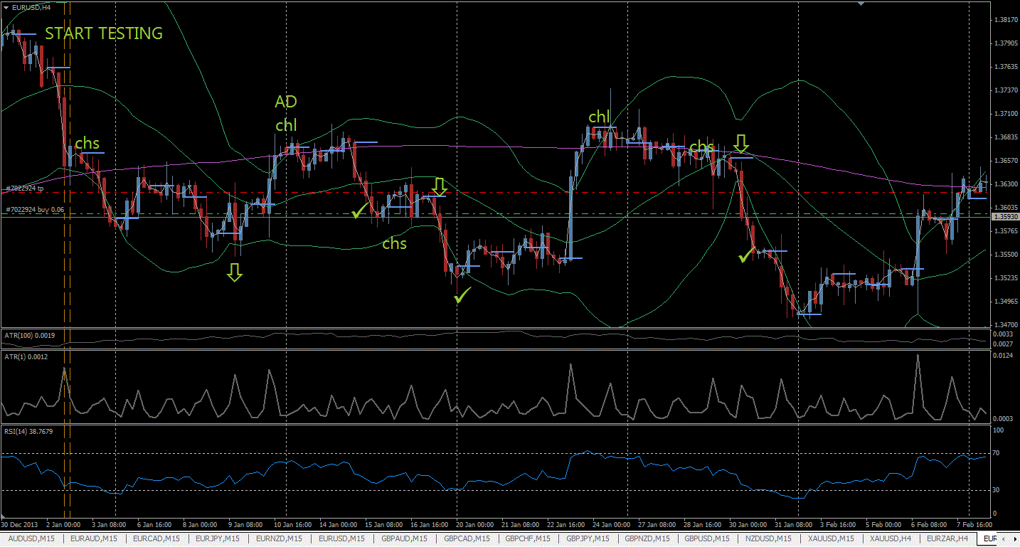 253 - EURUSD Testing 01.GIF