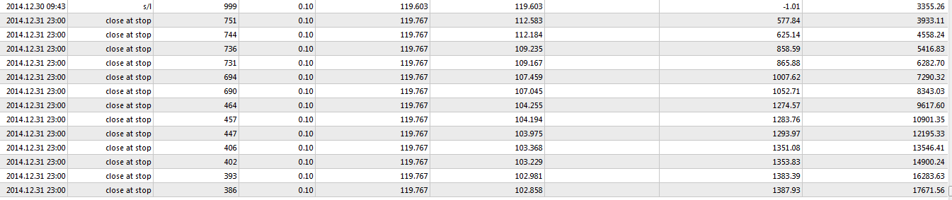 USDJPYH1-Results.PNG