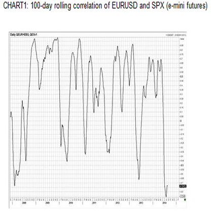 EURUSD-and-SPX-correlation-analysis-2014.png