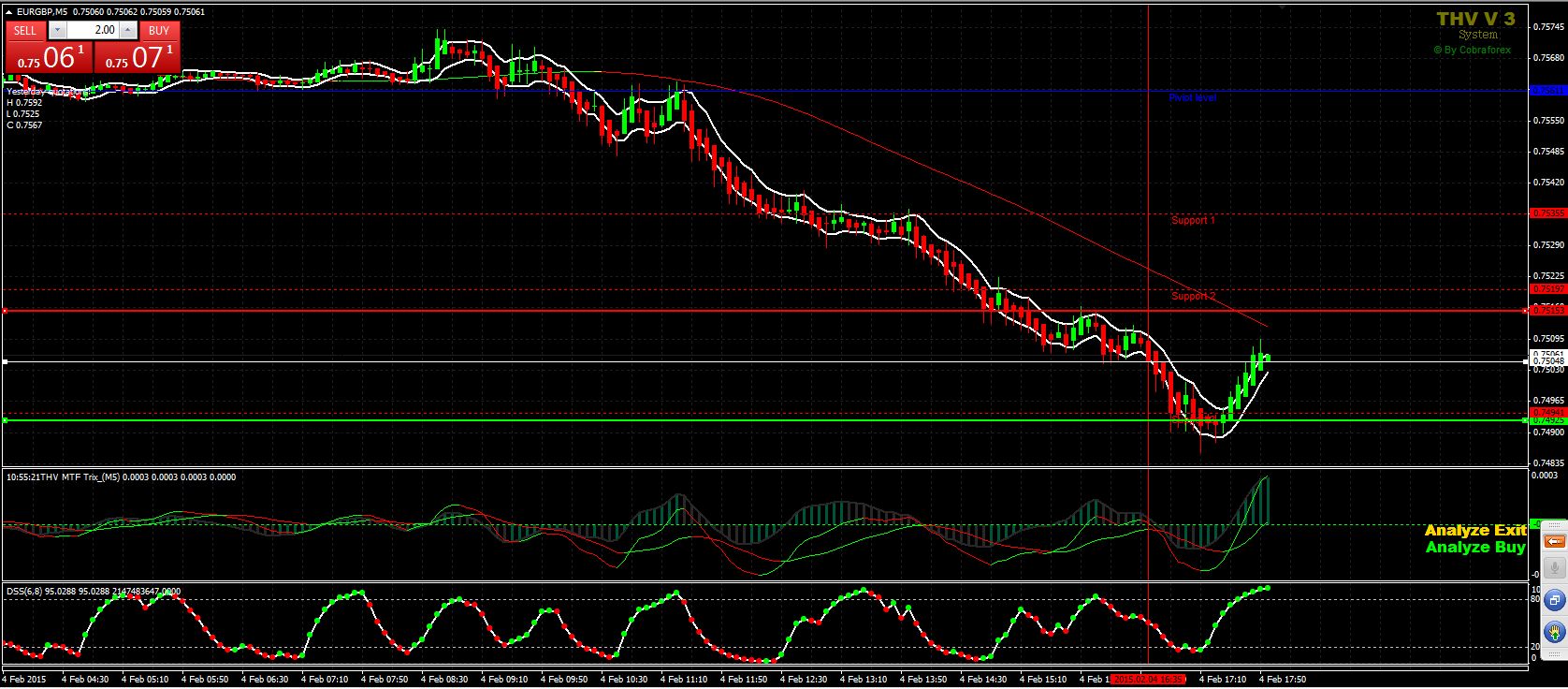 eurgbp5m.jpg