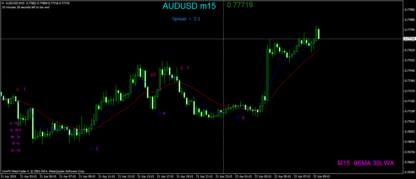 AUDUSDM15 else.png