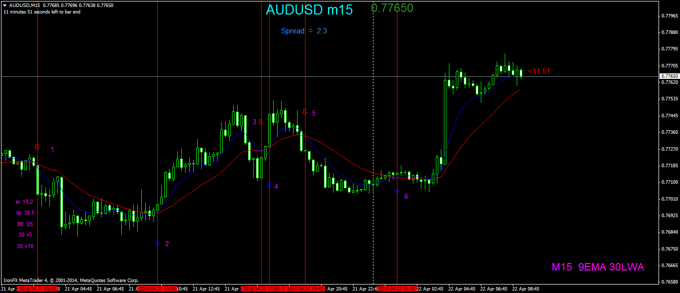 AUDUSDM15 trade.png