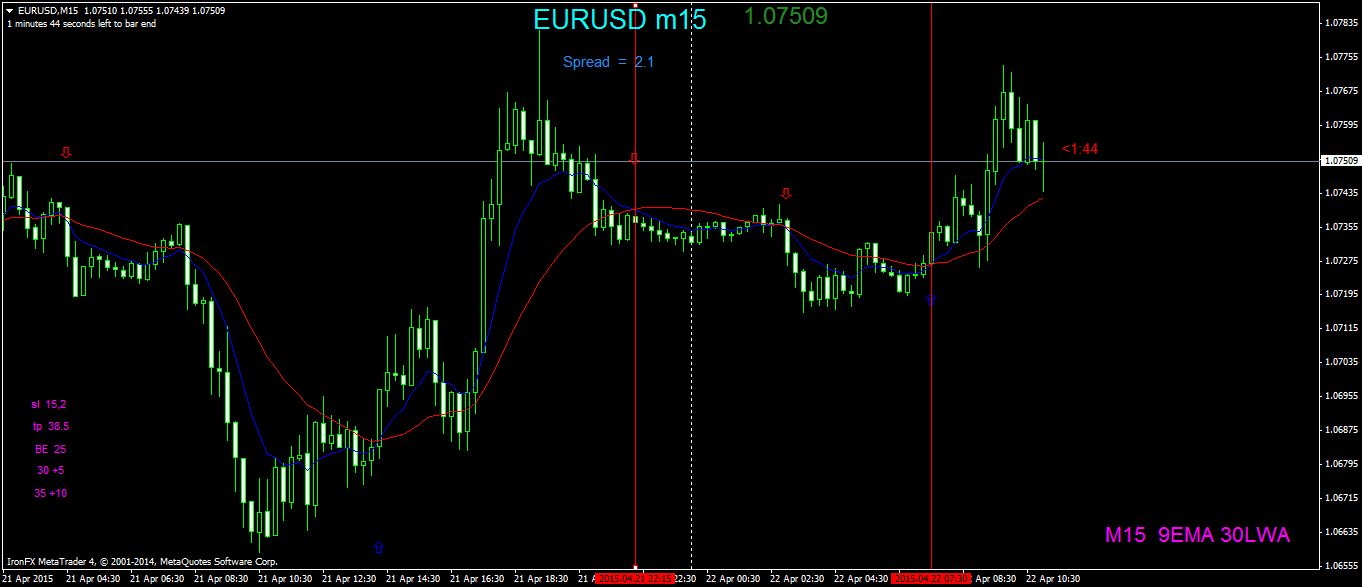 EURUSDM15.png