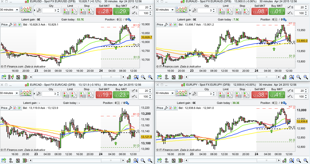 EUR pairs 30 m chart pattern.jpg