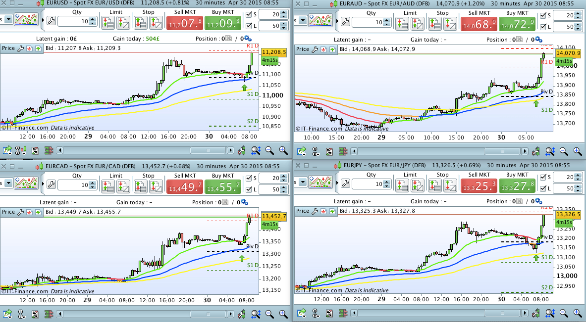 EUR pairs Thurs 30:4:15.jpg