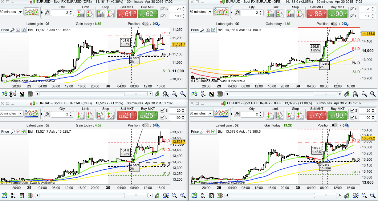 EUR pairs Thurs 30:4:15(2).jpg