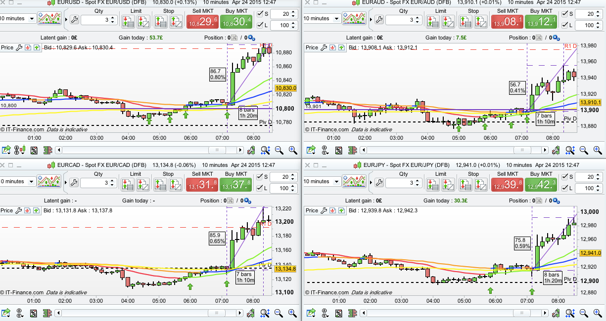 EUR pairs Fri 24:4:15.jpg