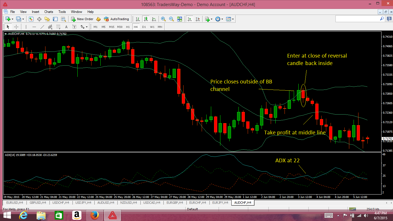 AUDCHF trade.png