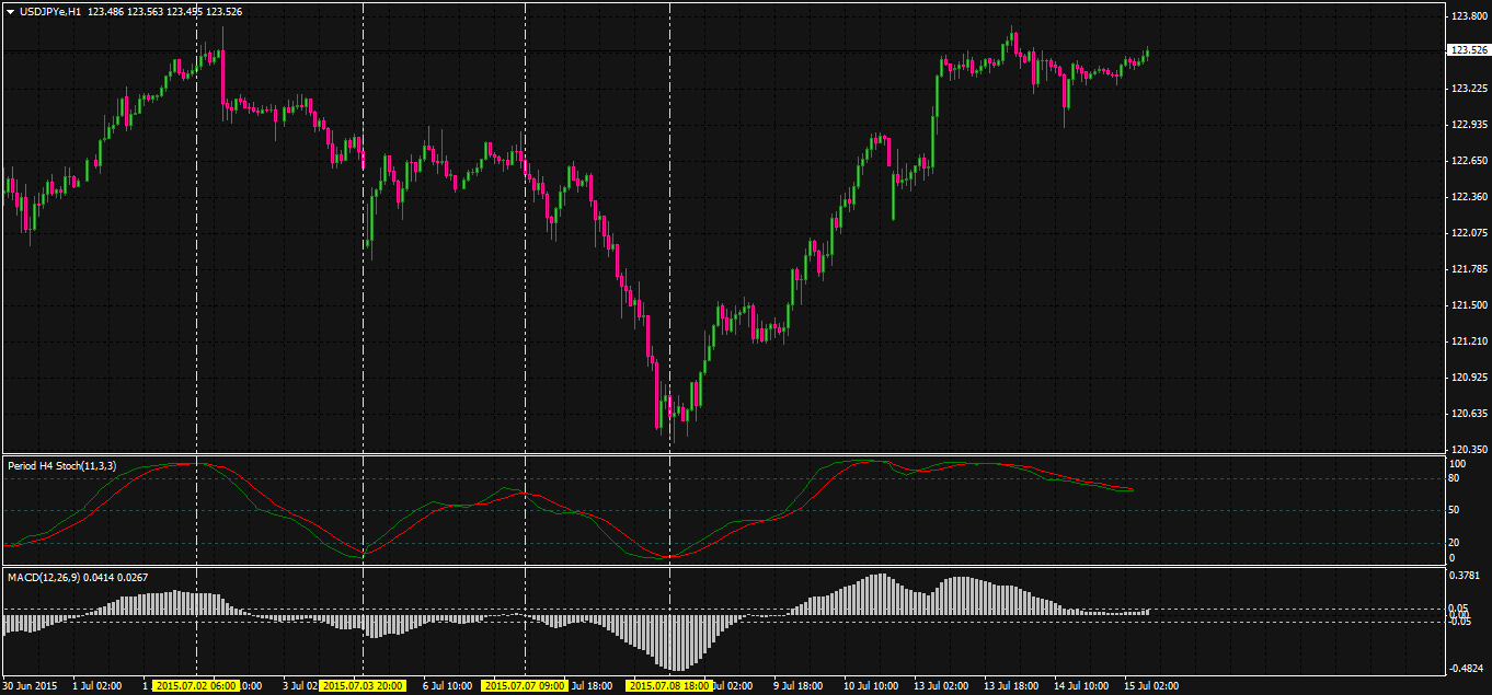 macd&stoch.png