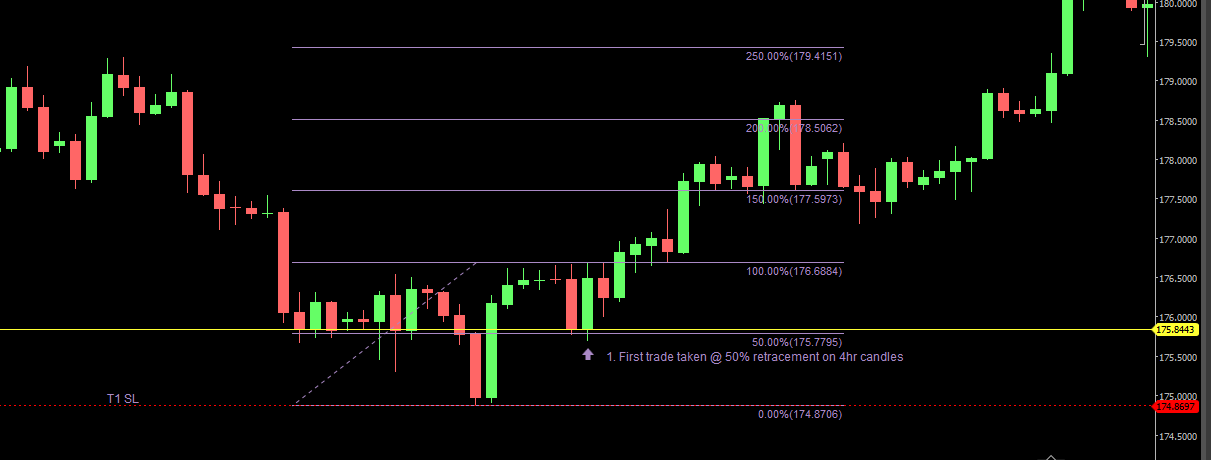 4. Trade 1 - 4hr 50% retracement.PNG