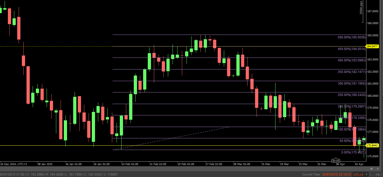 3. Price target on daily.PNG