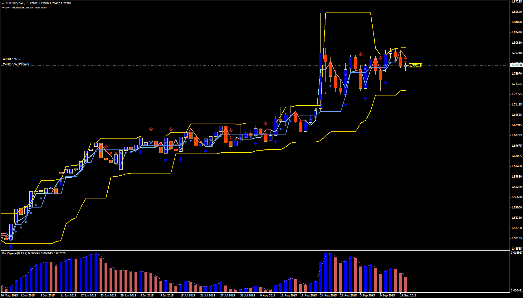 EURNZDDaily.png