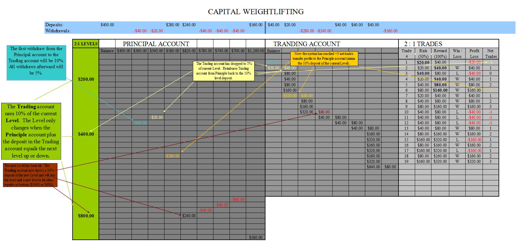 Capital Weightlifting2.JPG