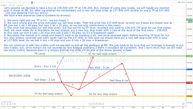 Recovery hedging.png
