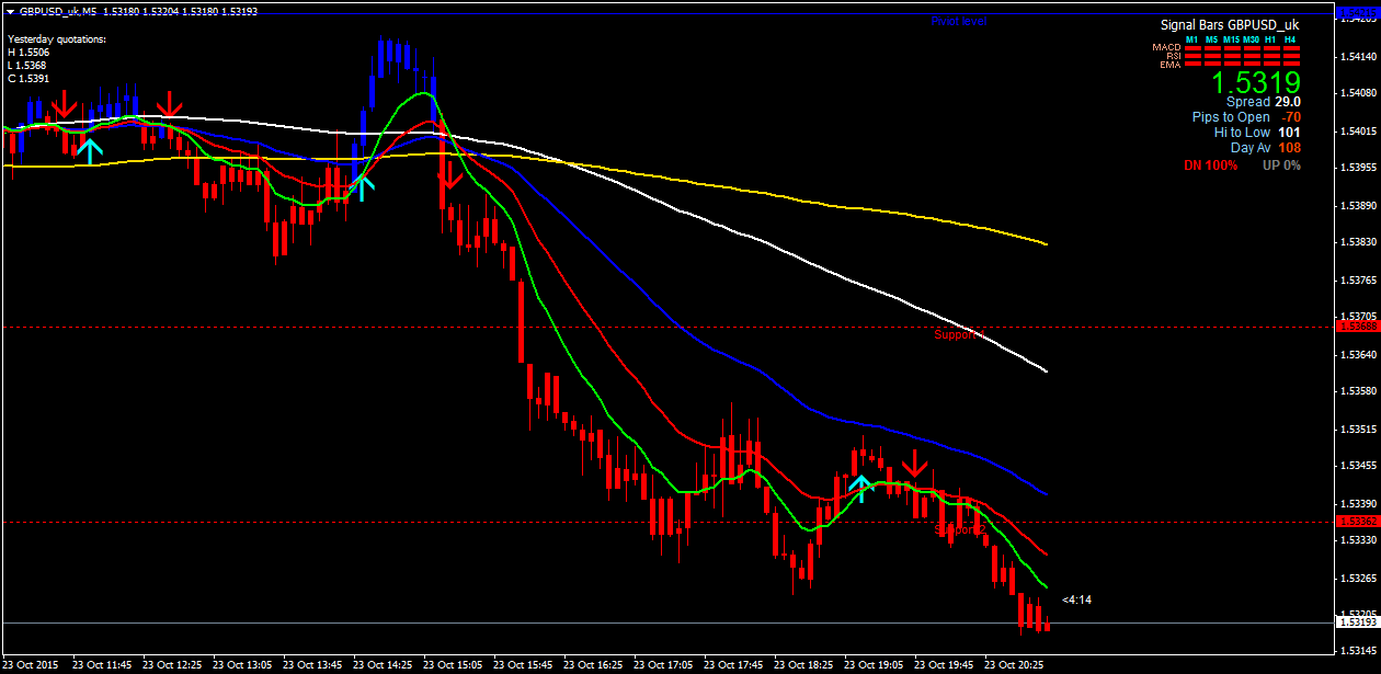 GBPUSD_ukM5.png