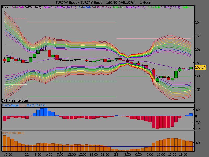 EURJPY Spotsqu.PNG