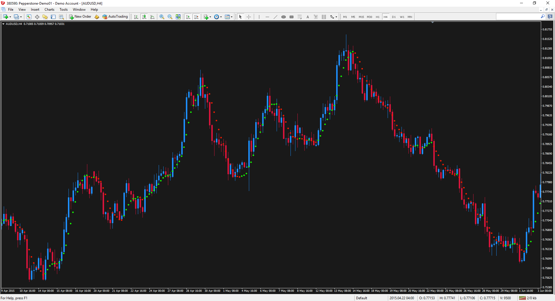 audusd-h4-pepperstone-financial-pty.png