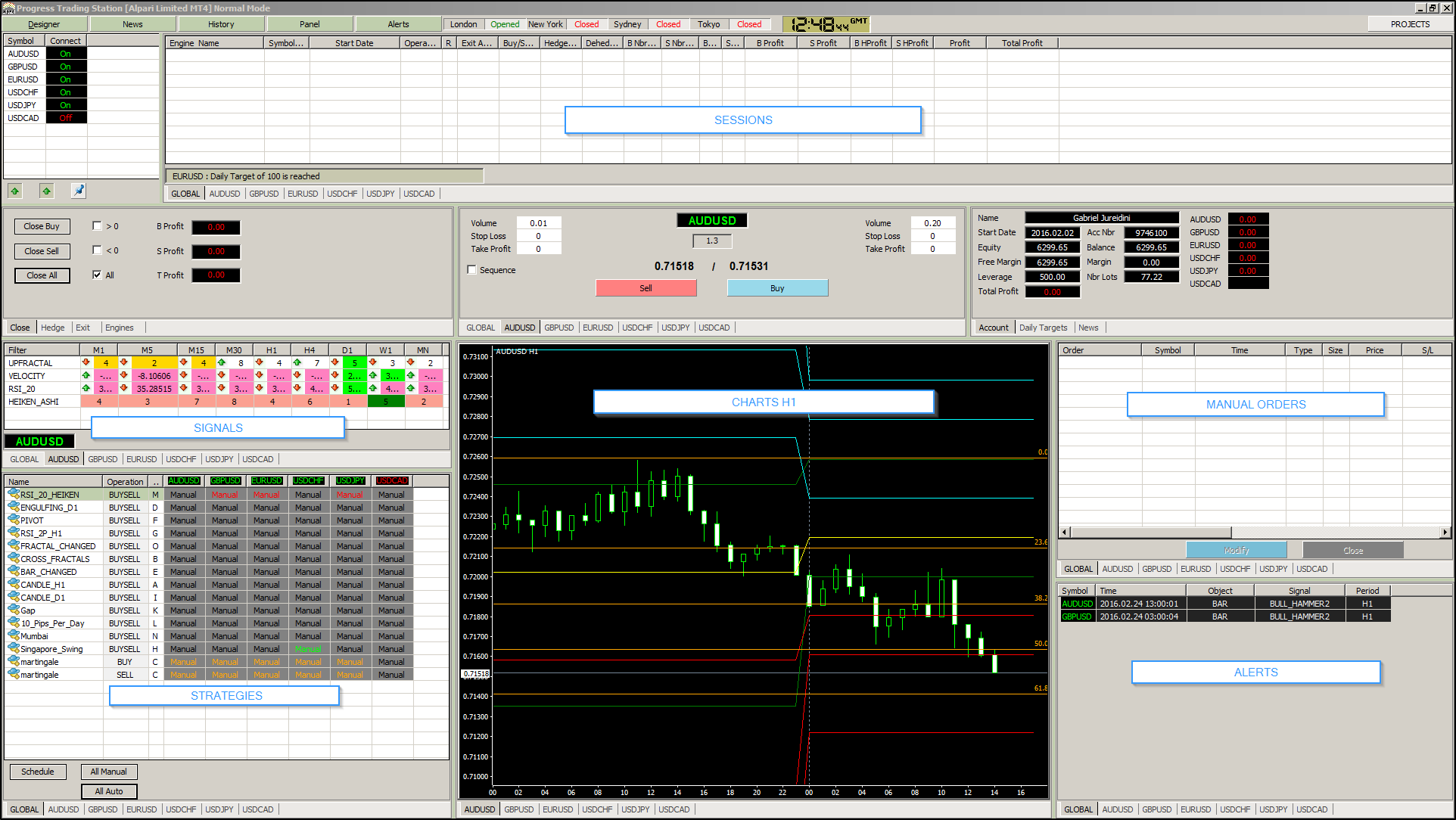 2016-02-24 13_48_44-Progress Trading Station [Alpari Limited MT4] Normal Mode.png