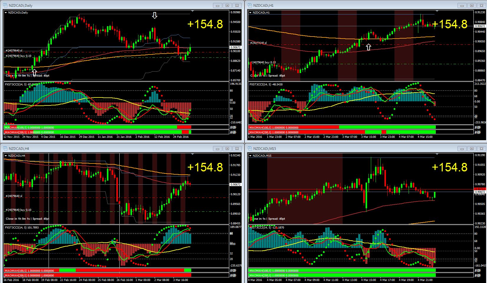 NZDCAD.JPG