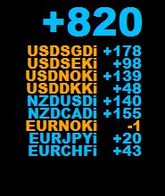 Weekly results.JPG
