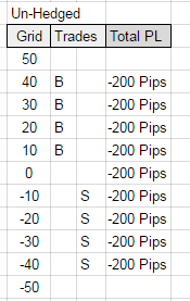Un-Hedged Total PL.PNG