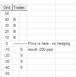 no hedge.PNG