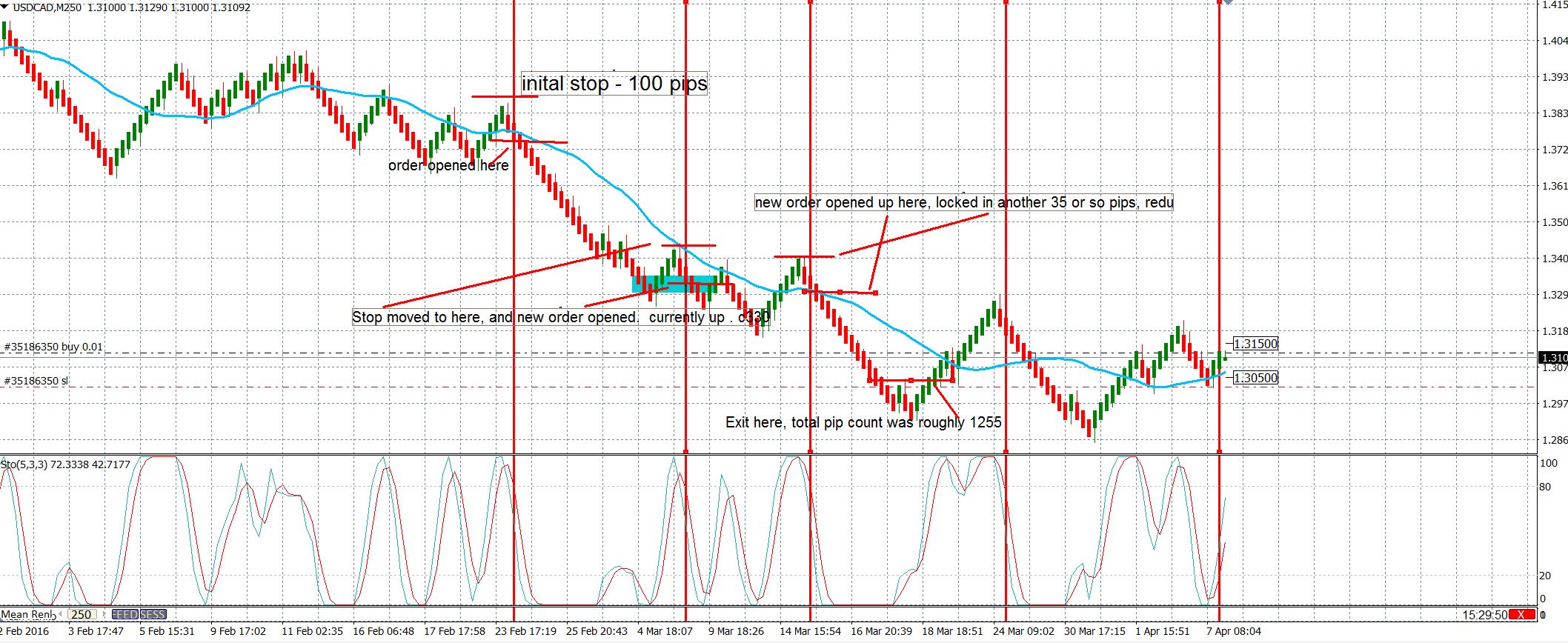 USDJPY1a example.JPG