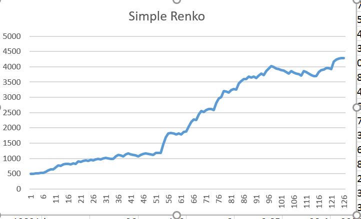 simple renko.JPG
