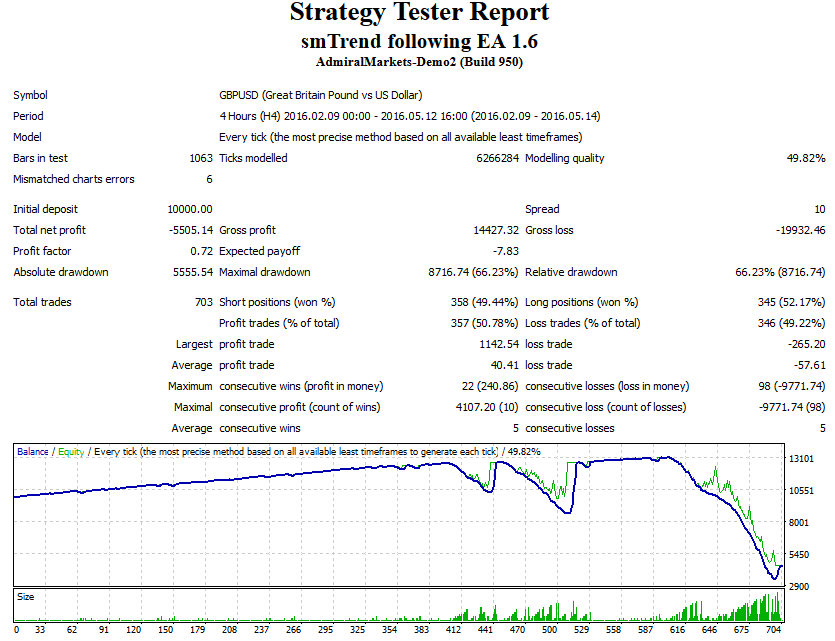 Test-GBPUSDH4.PNG