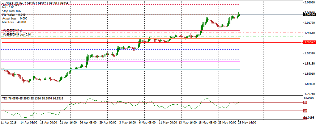 gbpaud-h4-oanda-division11.png