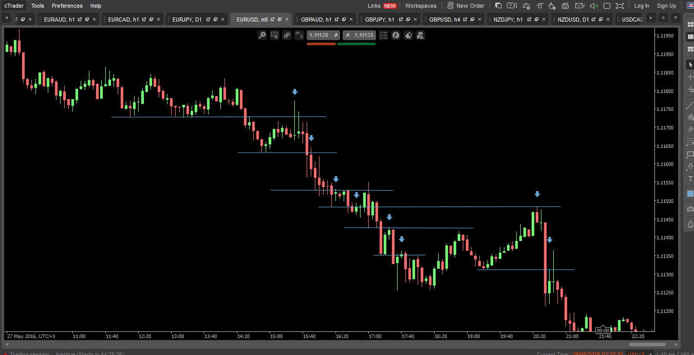 eurusd 5m.PNG