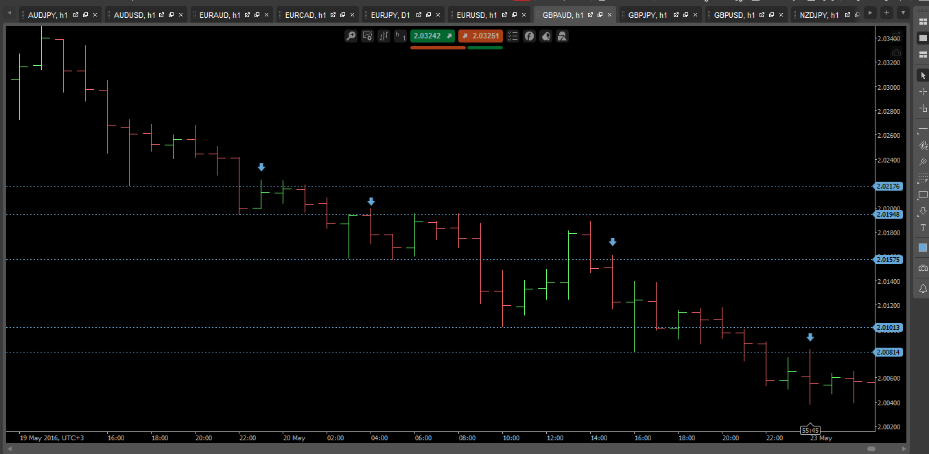 gbpaud sh1.PNG