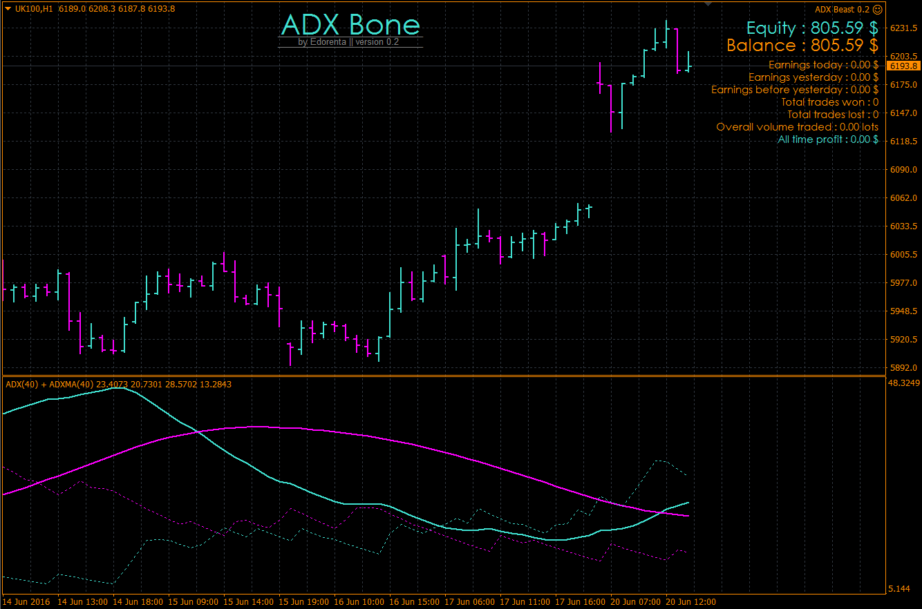 ADXBone_tpl.PNG