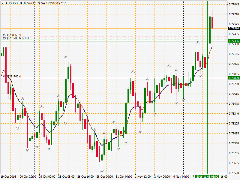 AUDUSDH411-8-16.png