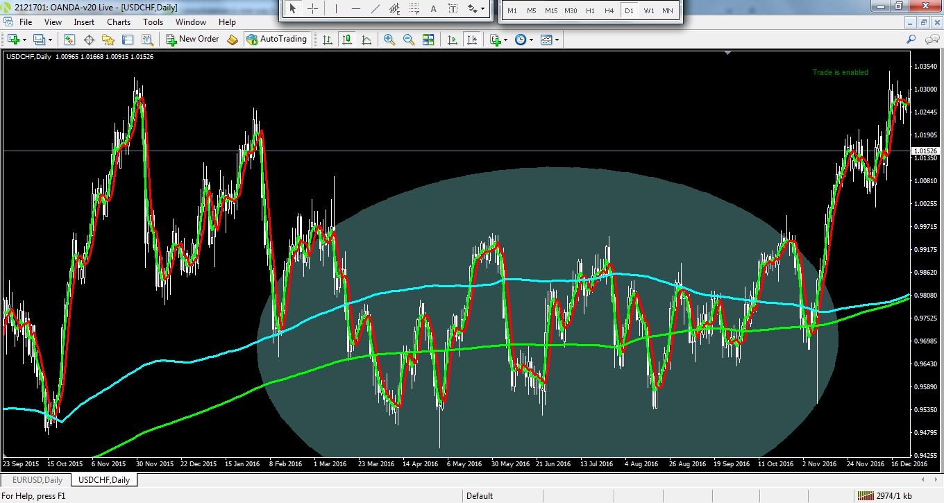 usdchf-d1-oanda-division1.png