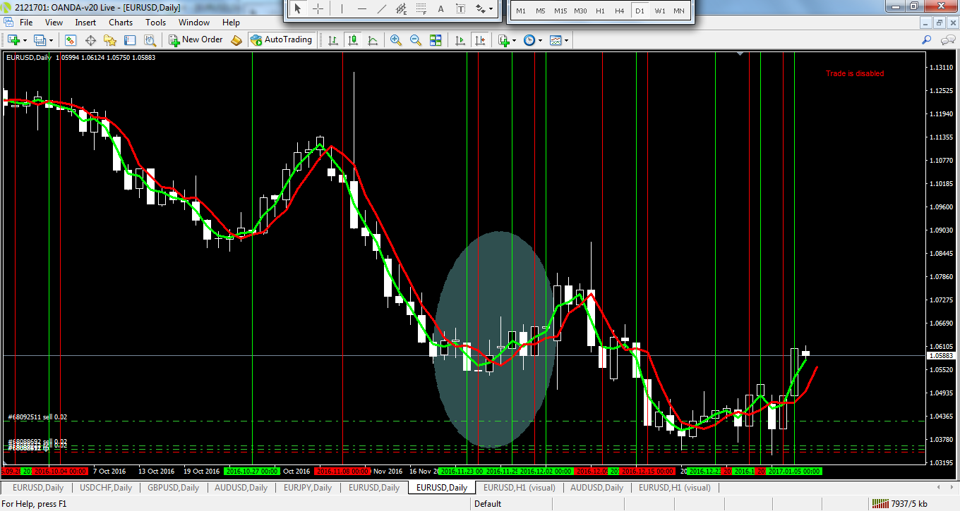 eurusd-d1-oanda-division2.png
