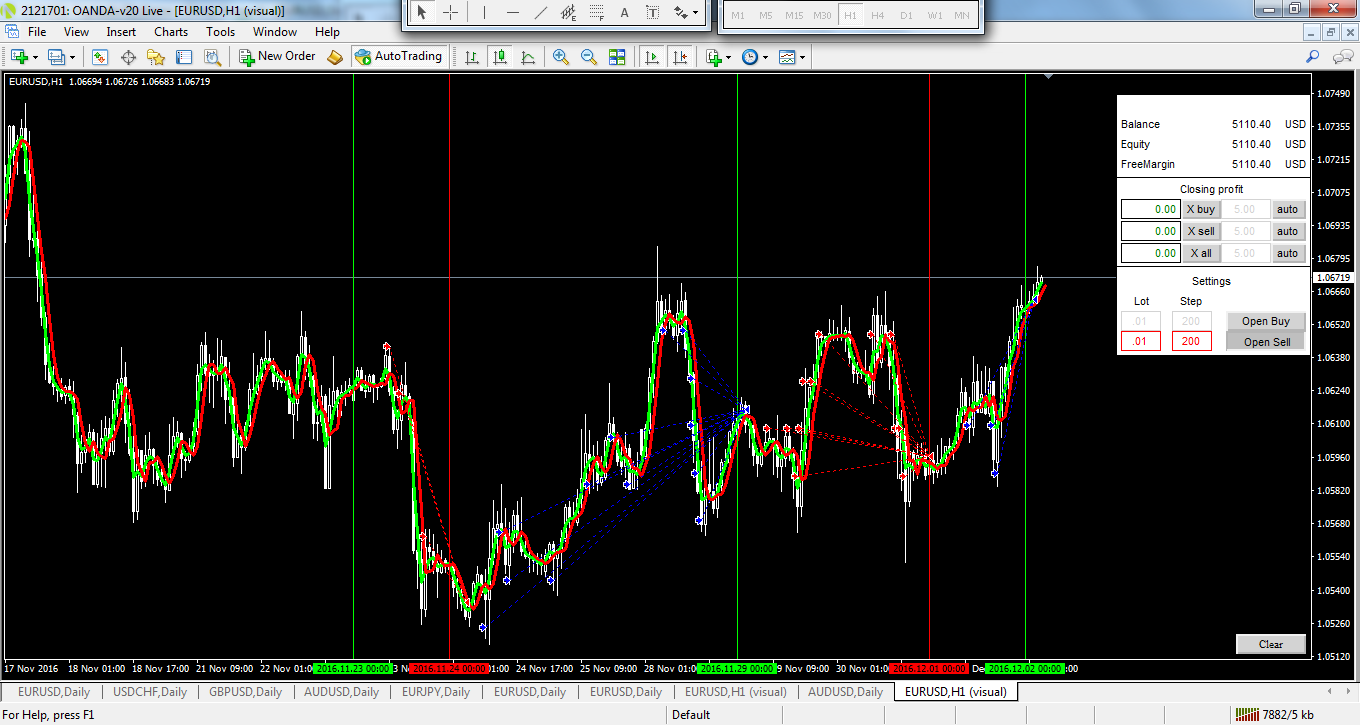 eurusd-h1-oanda-division1.png