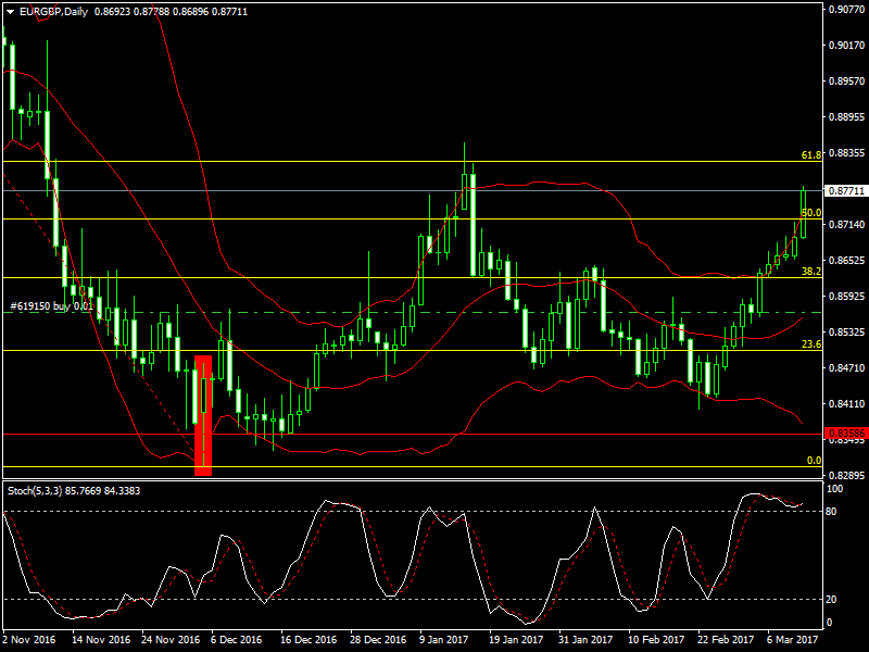 eurgbp-d1bb.png