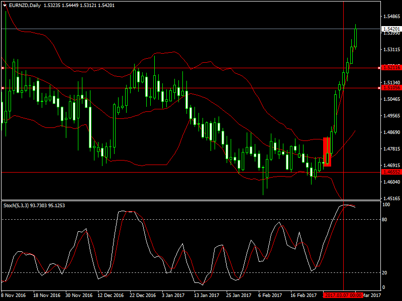 eurnzd-d1b.png