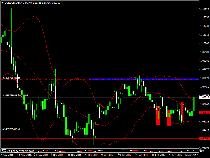 eurusd-d1nn.png
