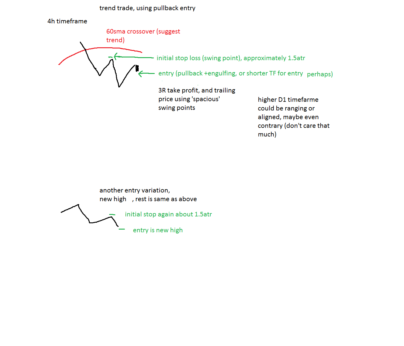 4h trend trade setup basic.png