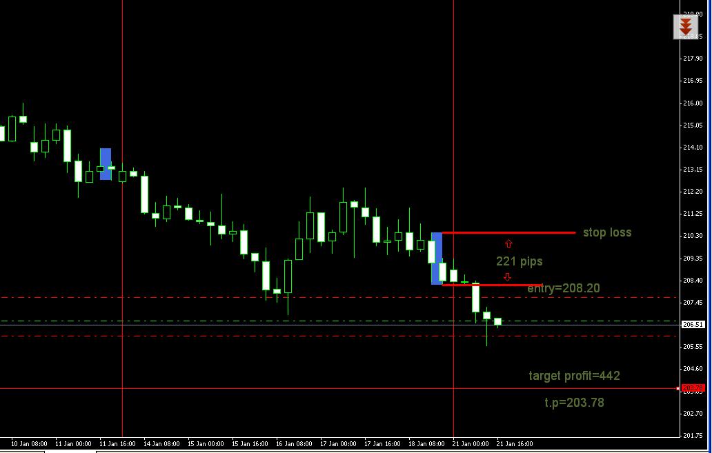 weekly breakout.JPG