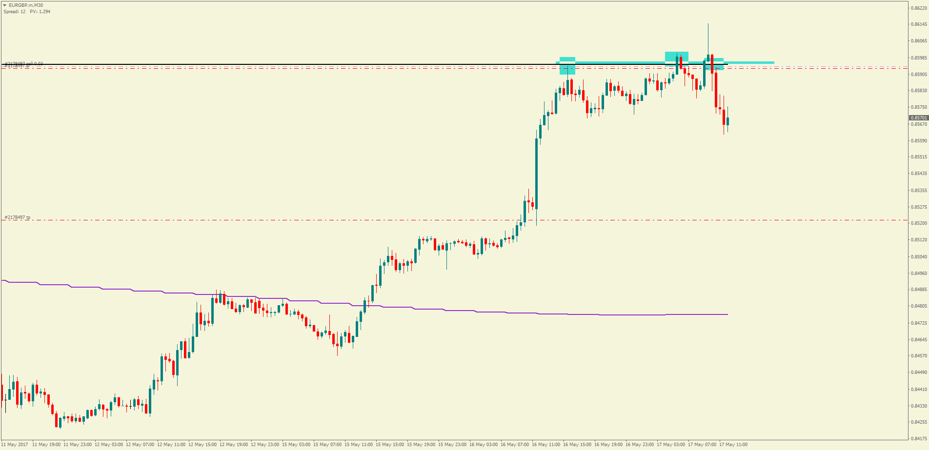 EURGBP.mM30.png