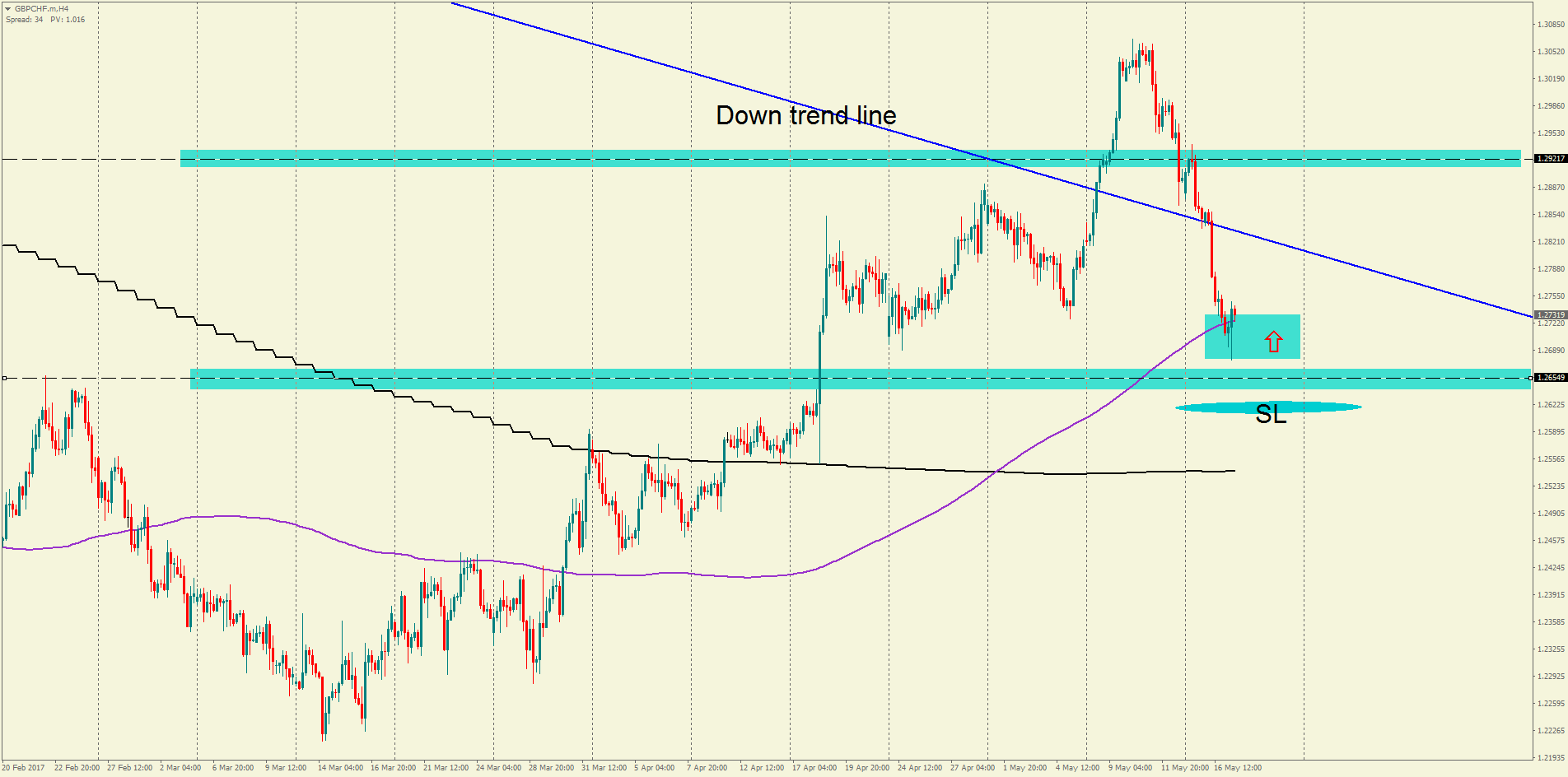 GBPCHF.mH4.png