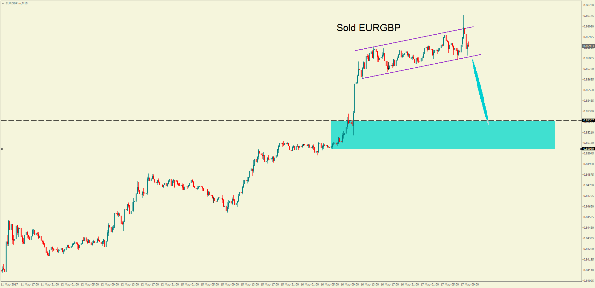 EURGBP.mM15.png