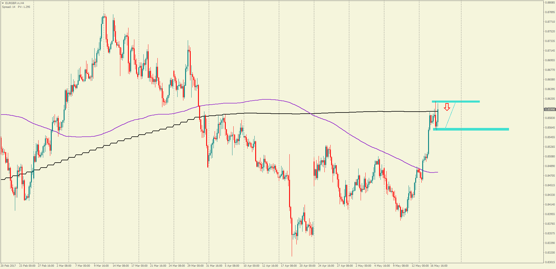 EURGBP.mH4.png