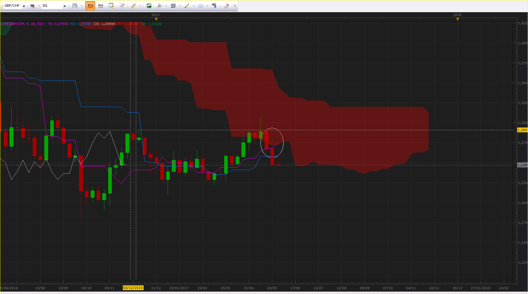 gbp chf w1.PNG