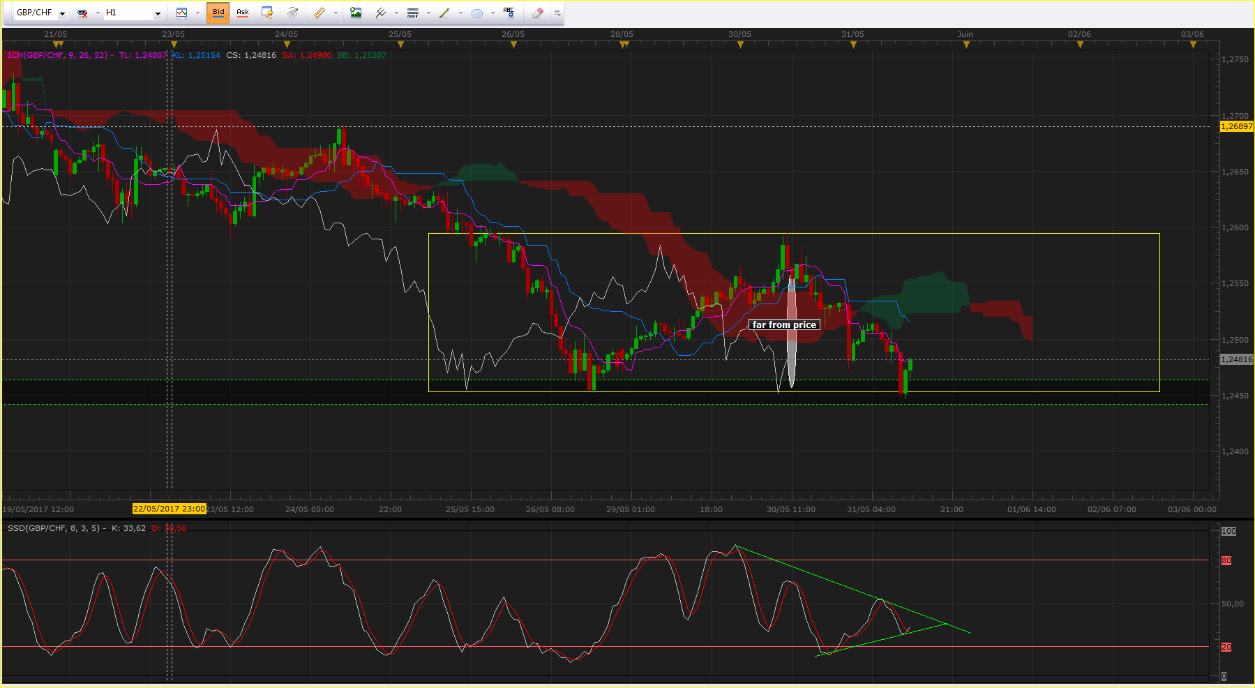 gbp chf h1.PNG